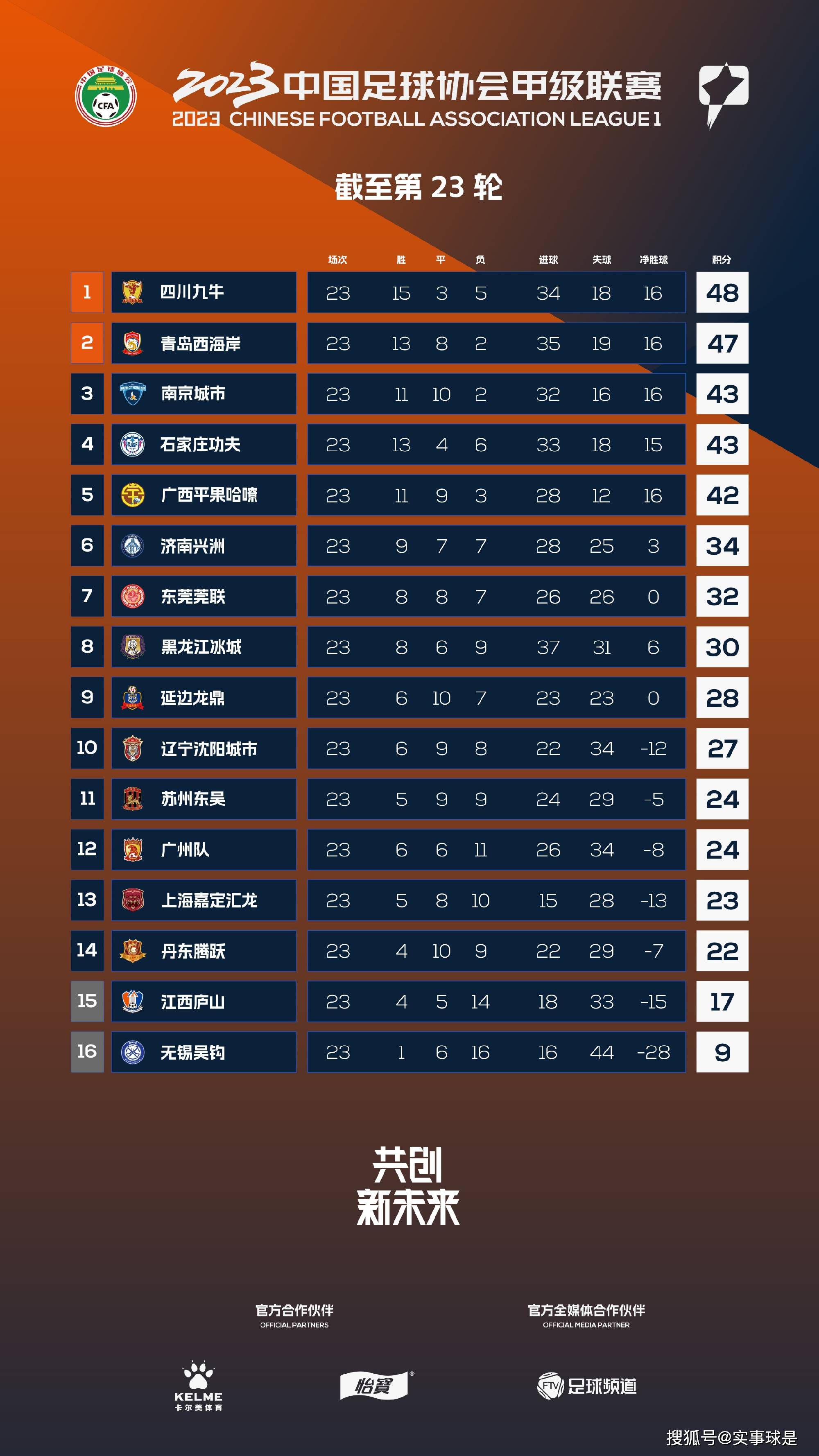 瞬息即逝的经历、印象和体验，被局部或全部地推成特写。